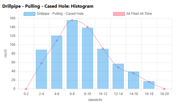 AI for Drilling Engineers - How and When (and why you shouldn't)